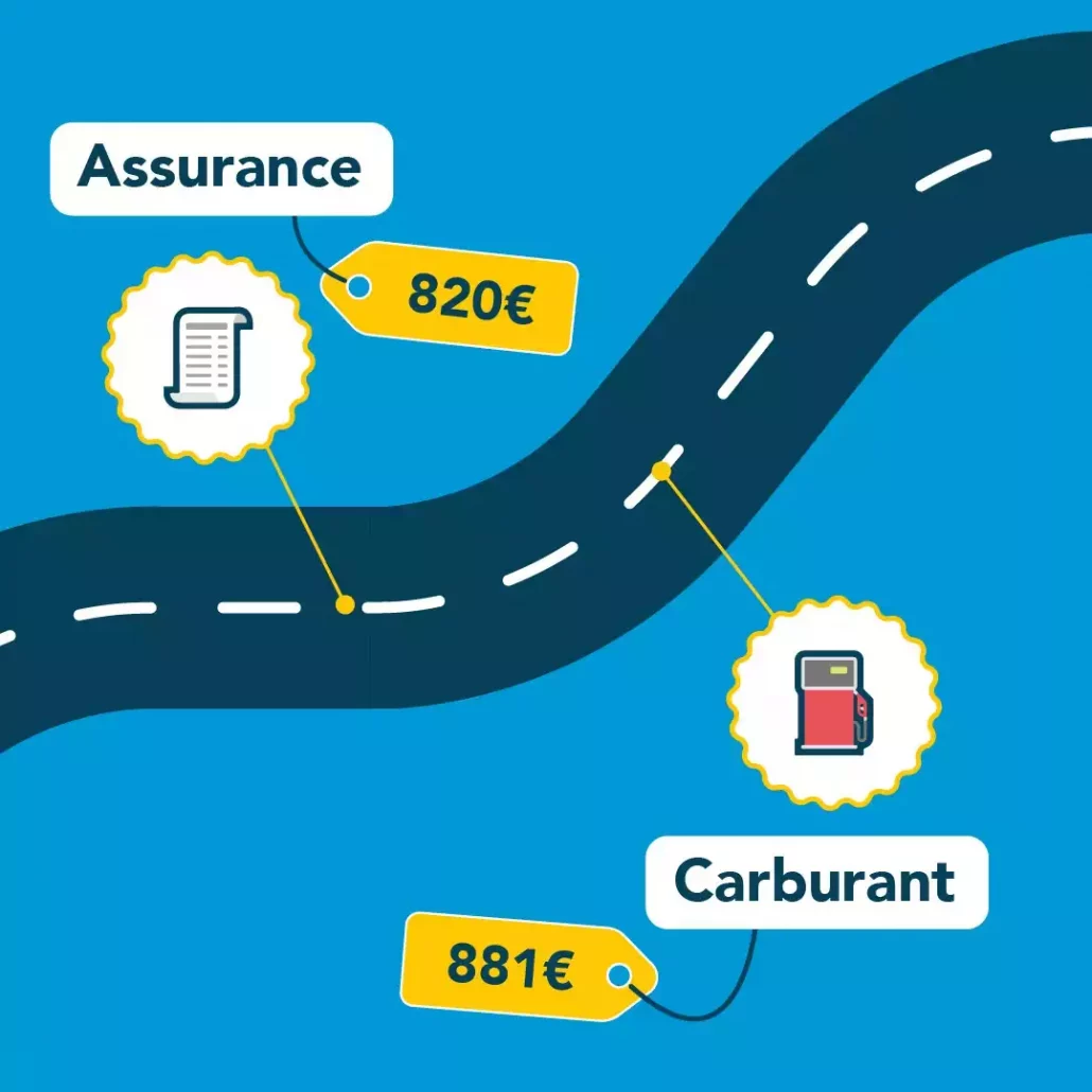Illustration avec les indices d'assurance et carburant d'un trajet